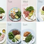 Creating a Keto Diet Meal Plan