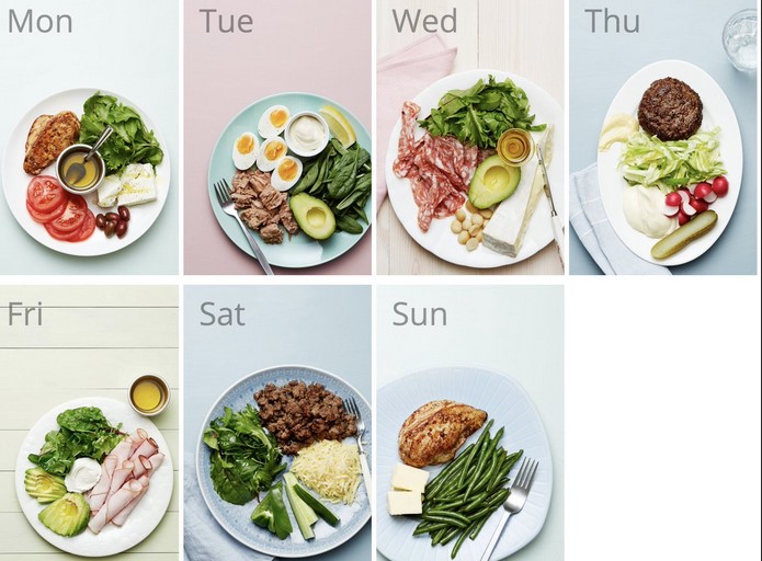 Creating a Keto Diet Meal Plan